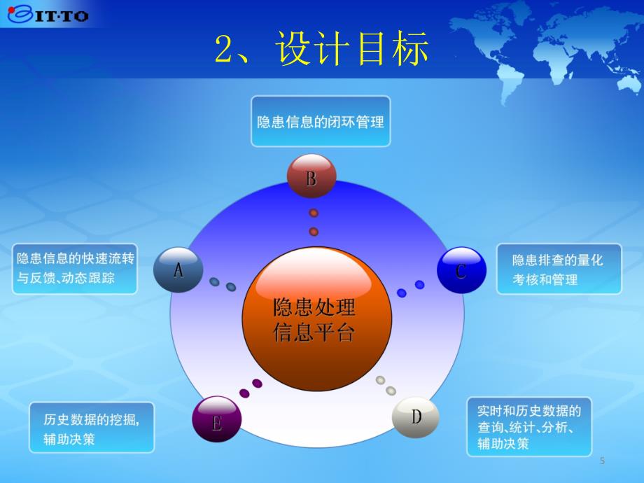 煤矿隐患排查信息管理与决策支持系统_第5页