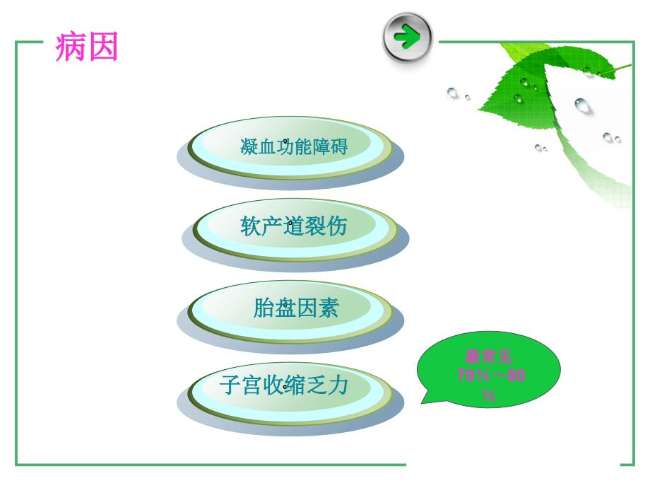 产后出血抢救与护理新课件文档资料_第3页