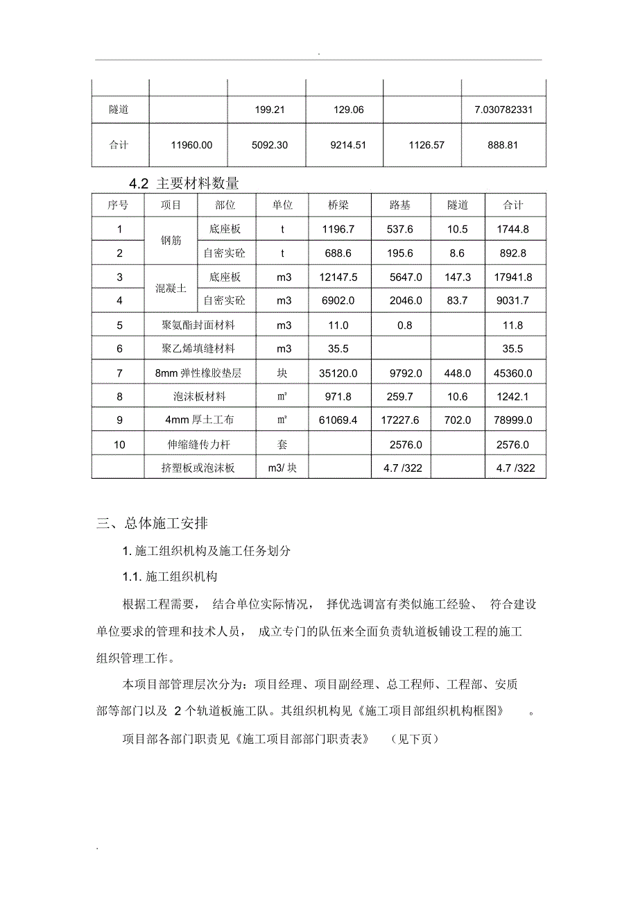 CRTSⅢ型无砟轨道施工方案_第4页