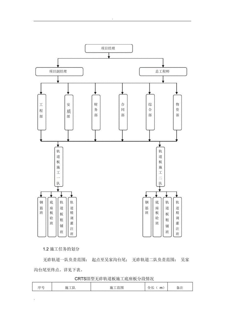 CRTSⅢ型无砟轨道施工方案_第5页