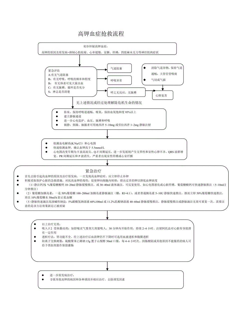 高钾血症抢救流程_第1页