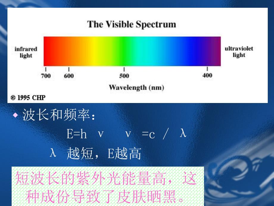 紫外可见分光光度法课件_第3页