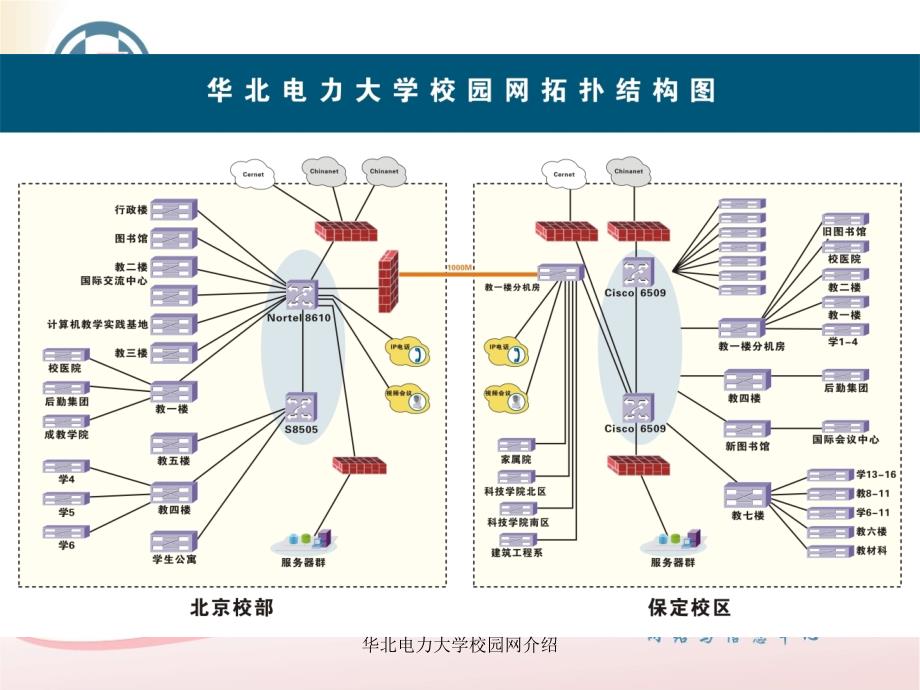 华北电力大学校园网介绍课件_第4页