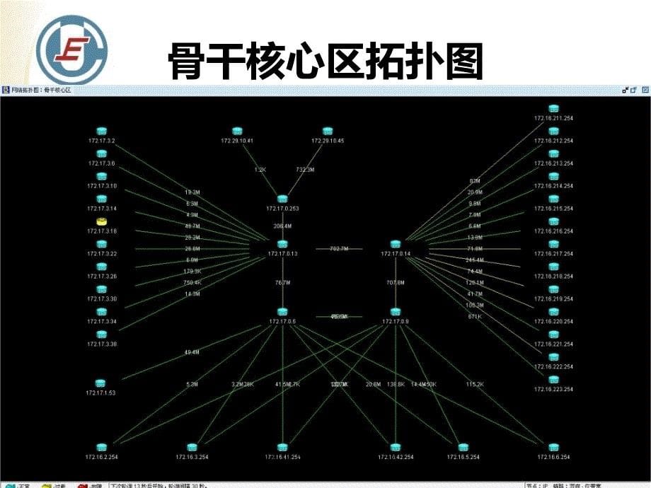 华北电力大学校园网介绍课件_第5页