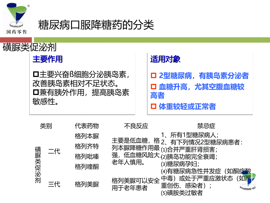 六大类口服降糖药.ppt_第3页