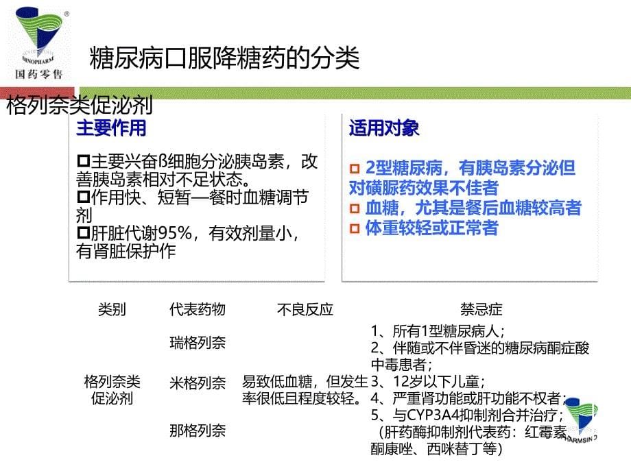 六大类口服降糖药.ppt_第5页