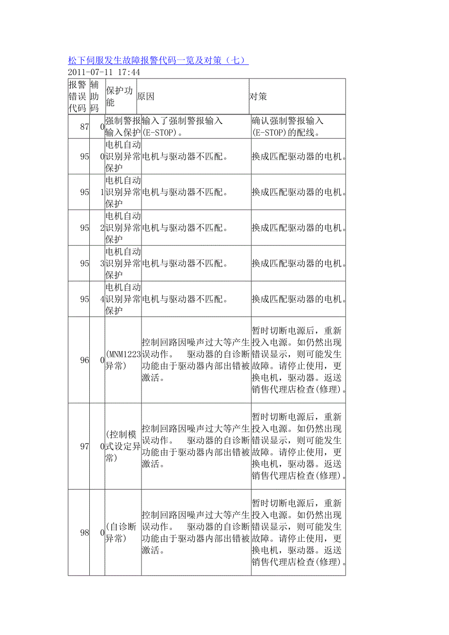 松下伺服发生故障报警代码一览及对策_第1页