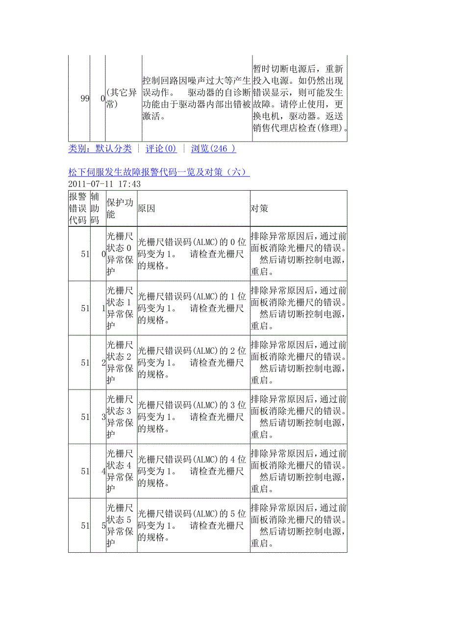 松下伺服发生故障报警代码一览及对策_第2页