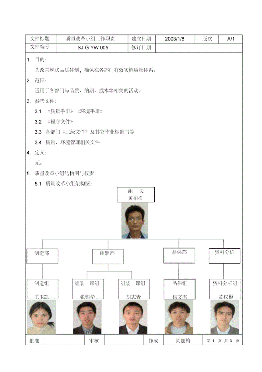 SJGYW005质量改善小组工作职责2_第1页