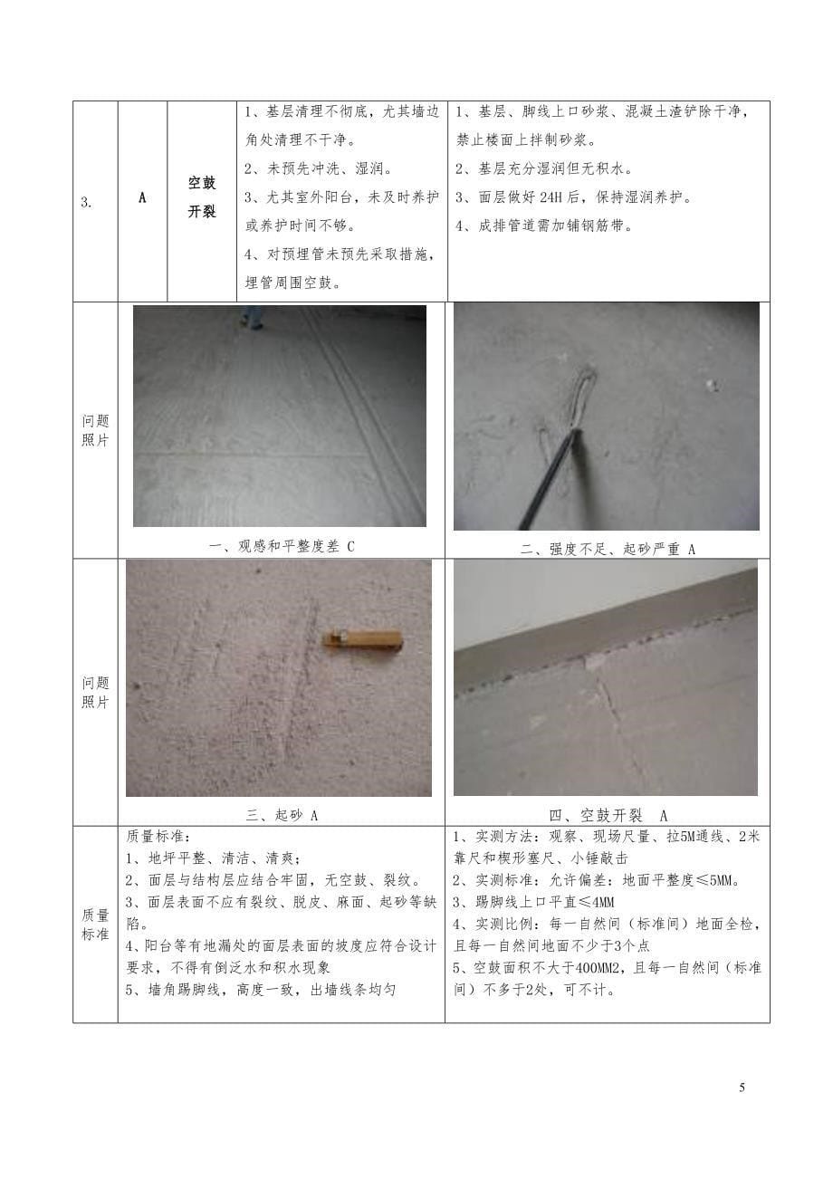 （住宅毛坯房）客户敏感点工程质量管理工作指引（定稿）9.13_第5页