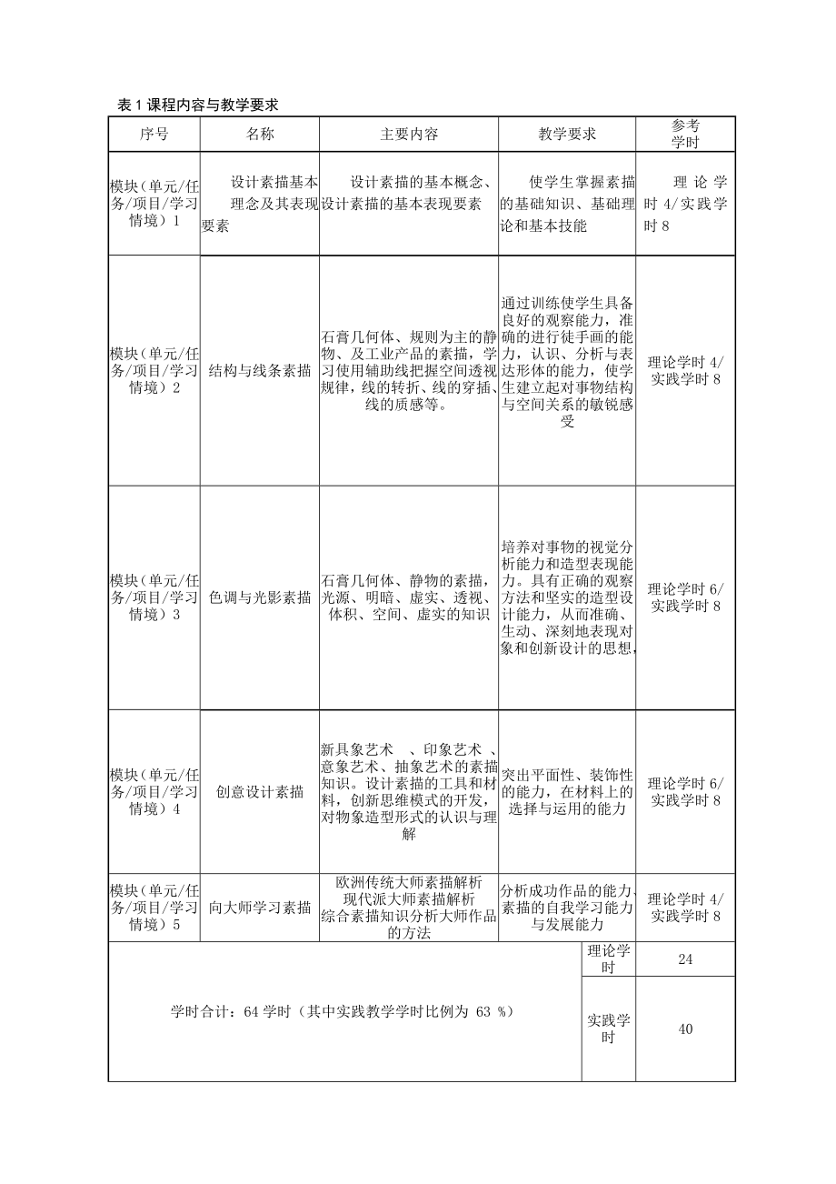 广告专业课程标准new_第2页