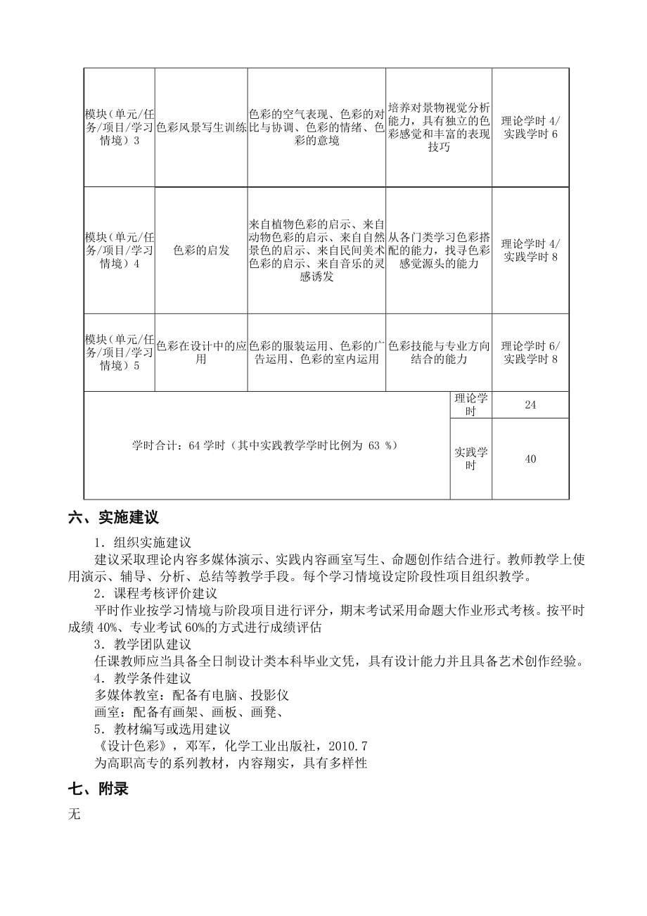 广告专业课程标准new_第5页