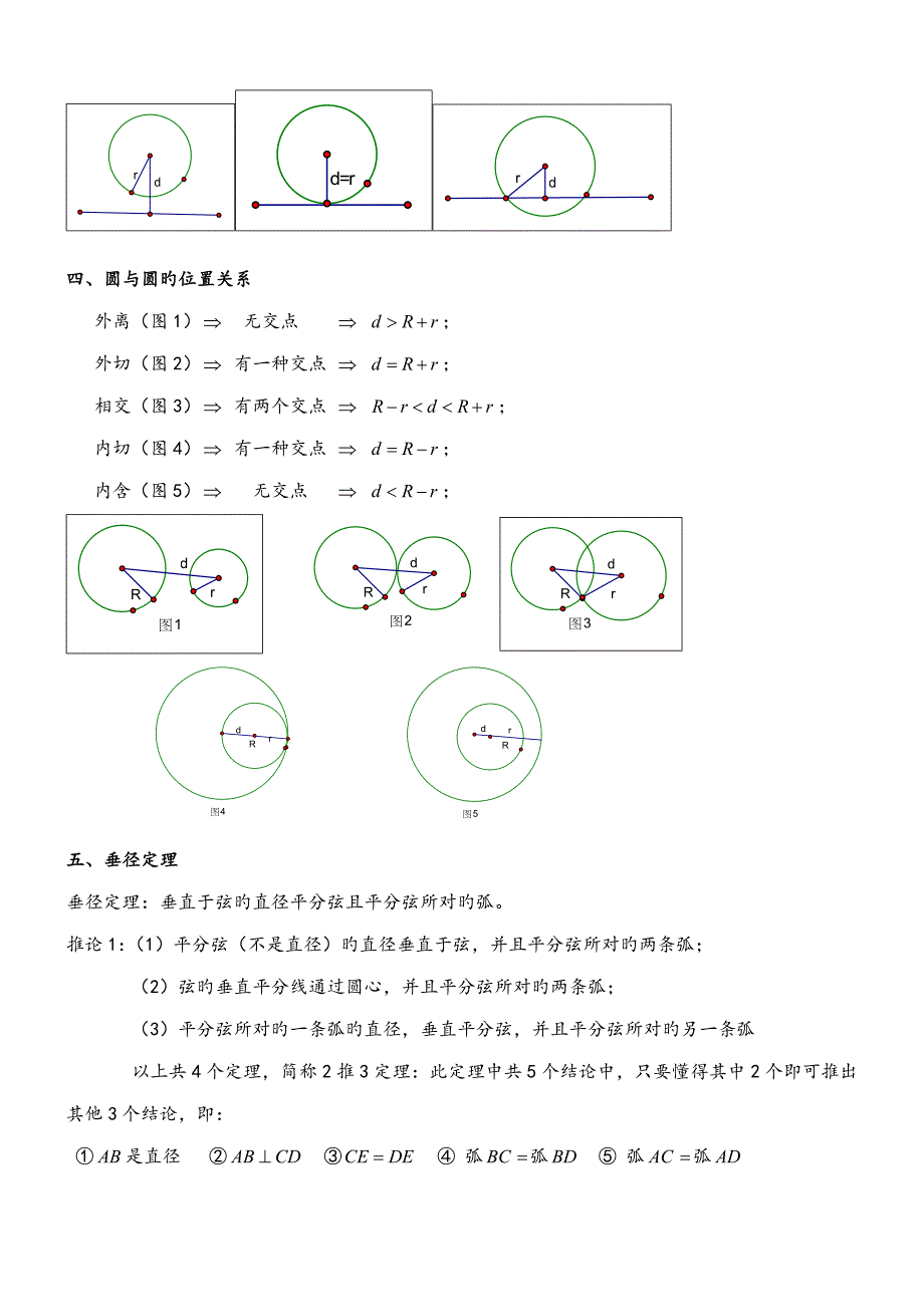 2023年九年级数学圆的知识点总结大全.doc_第2页