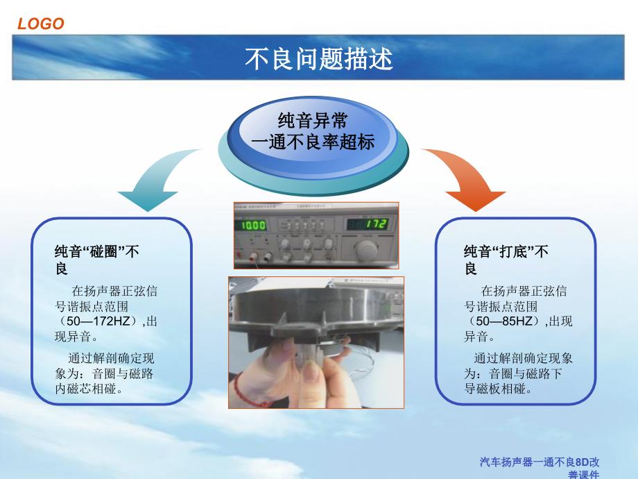 汽车扬声器一通不良8D改善课件_第3页