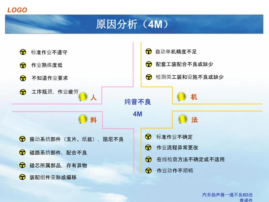 汽车扬声器一通不良8D改善课件_第4页