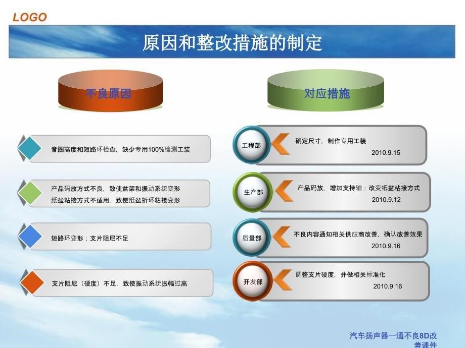 汽车扬声器一通不良8D改善课件_第5页