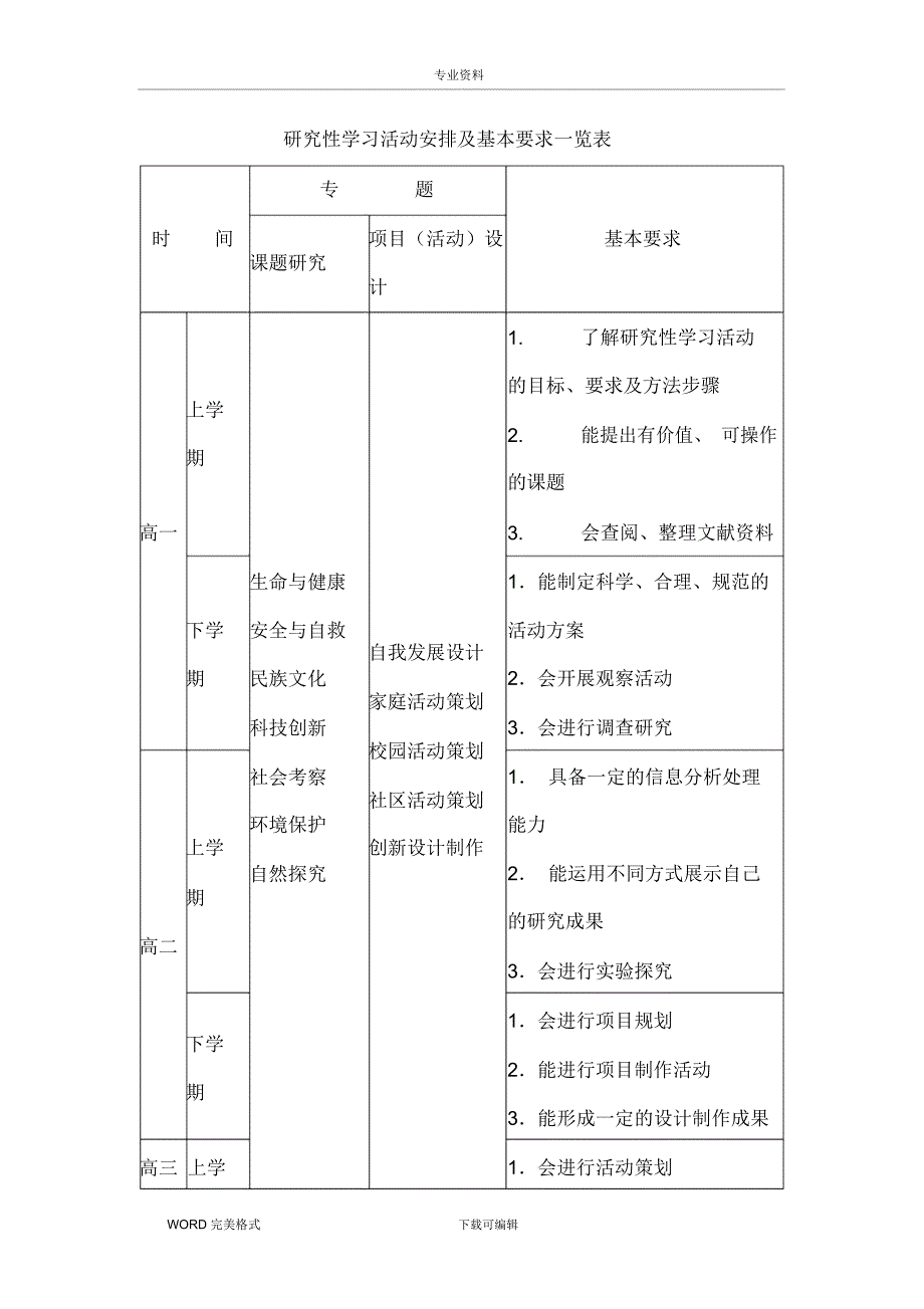 山东普通高中综合实践活动课程教学指导意见_第3页