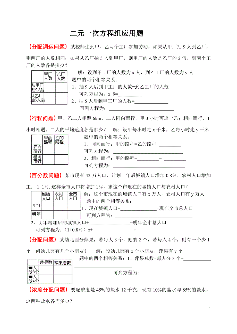 二元一次方程组应用题分类复习[1].doc_第1页