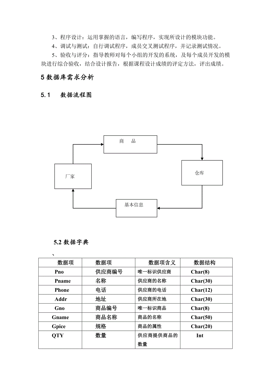 数据库超市商品库存管理系统课程设计报告_第4页