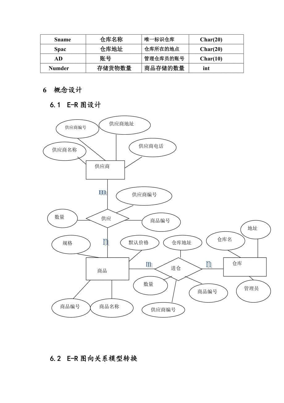 数据库超市商品库存管理系统课程设计报告_第5页