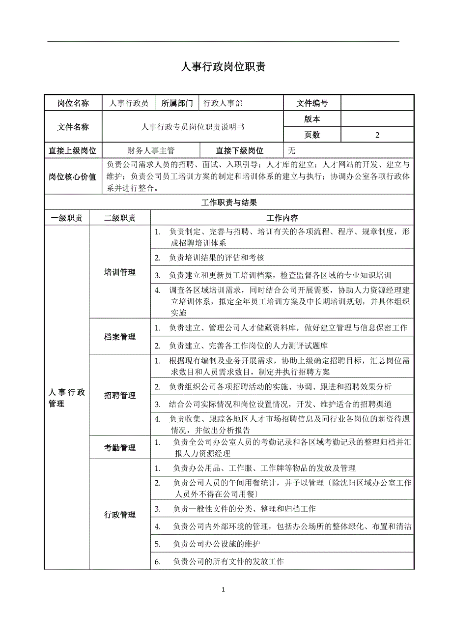 生产各人员岗位职责说明书_第1页