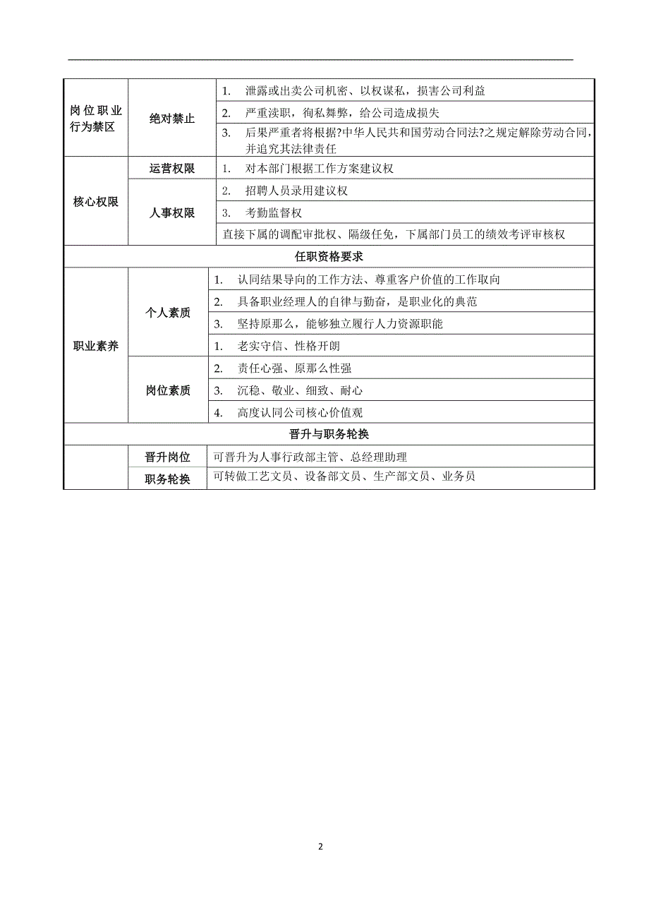 生产各人员岗位职责说明书_第2页