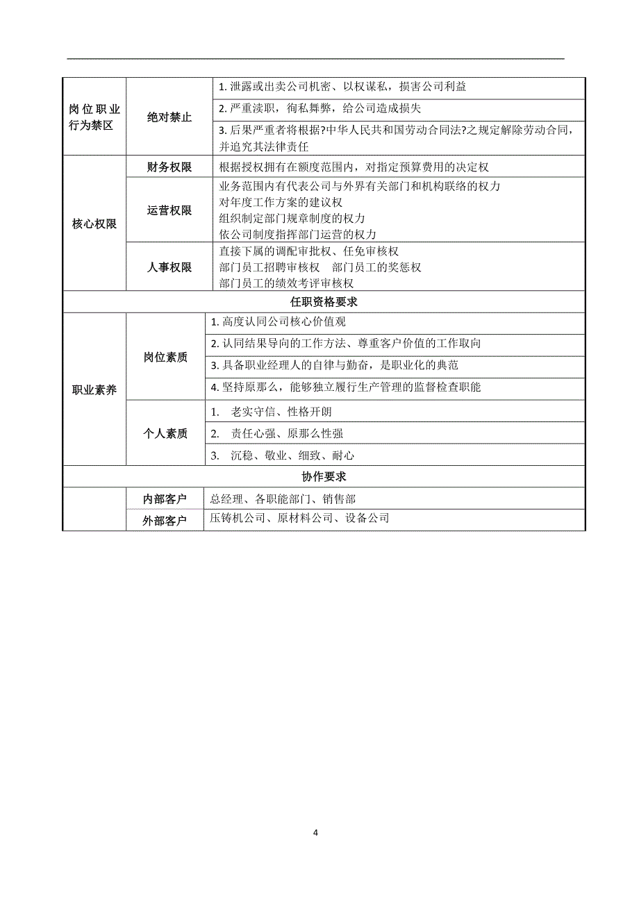 生产各人员岗位职责说明书_第4页