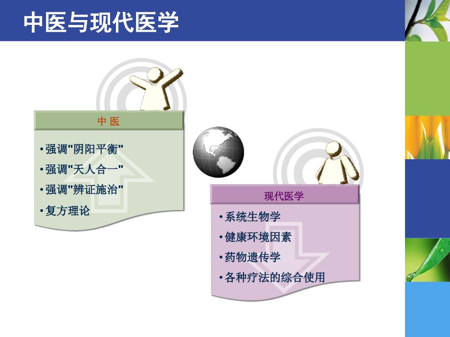 中医整体观和防病治病课件_1_第3页