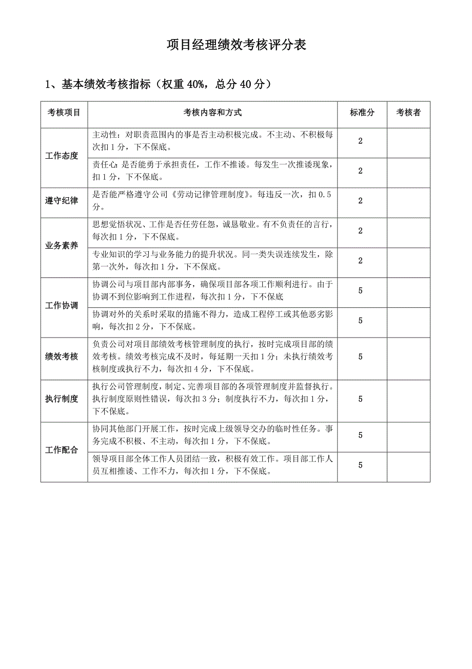 各项目部绩效考核评分表_第1页