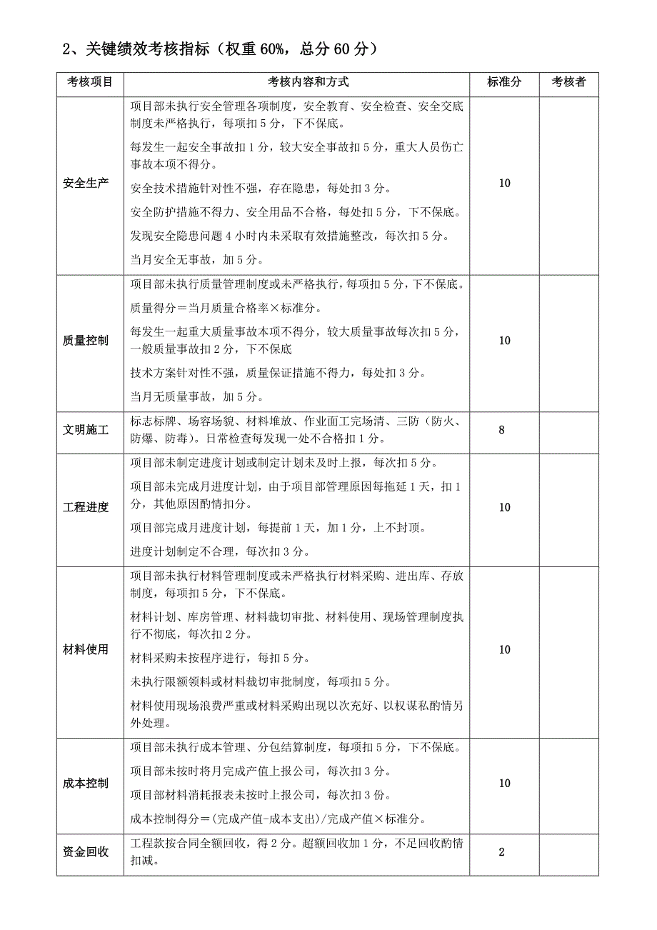 各项目部绩效考核评分表_第2页