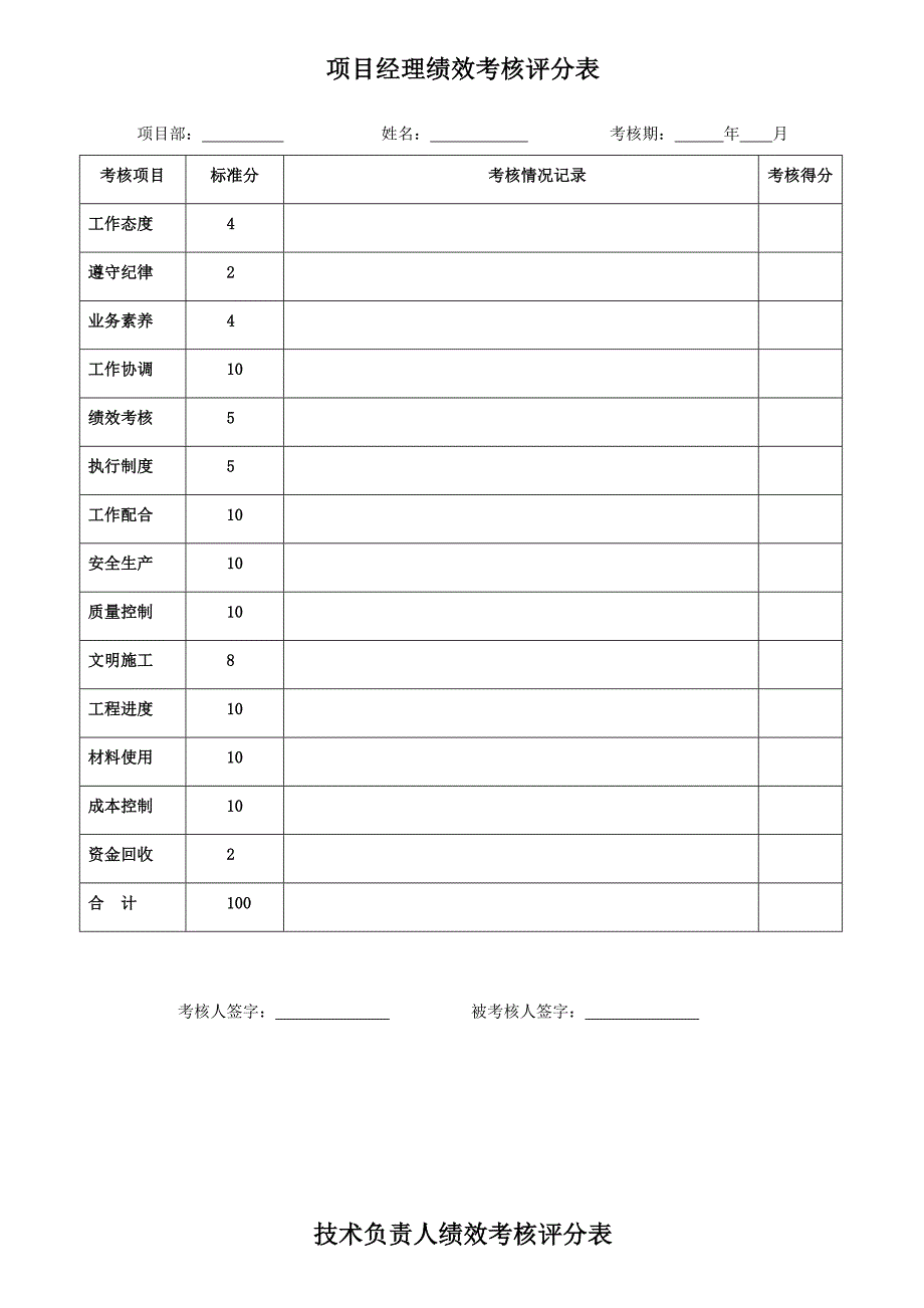 各项目部绩效考核评分表_第3页