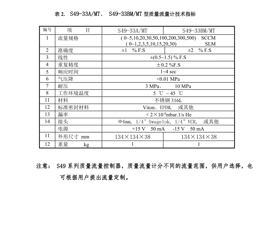 质量流量控制器技术说明书_第4页