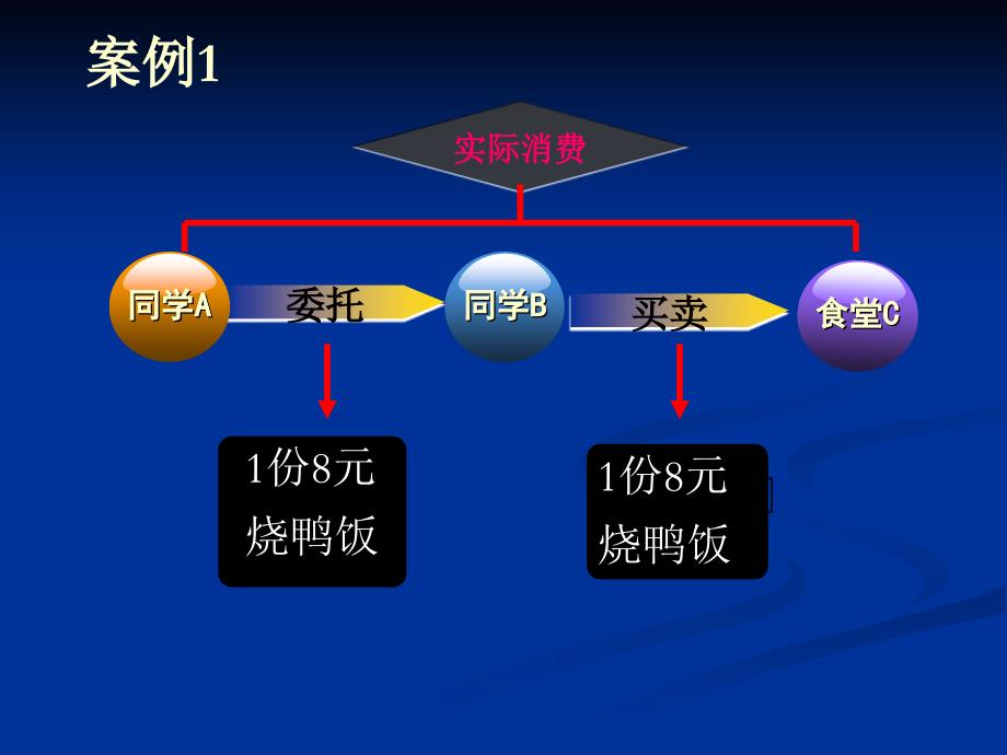 《国际商事代理法》PPT课件_第3页