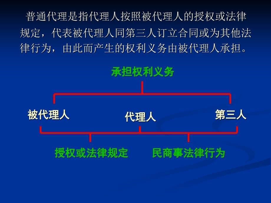 《国际商事代理法》PPT课件_第5页