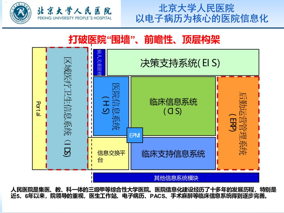 电子病历病案首页课件ppt参考课件_第2页