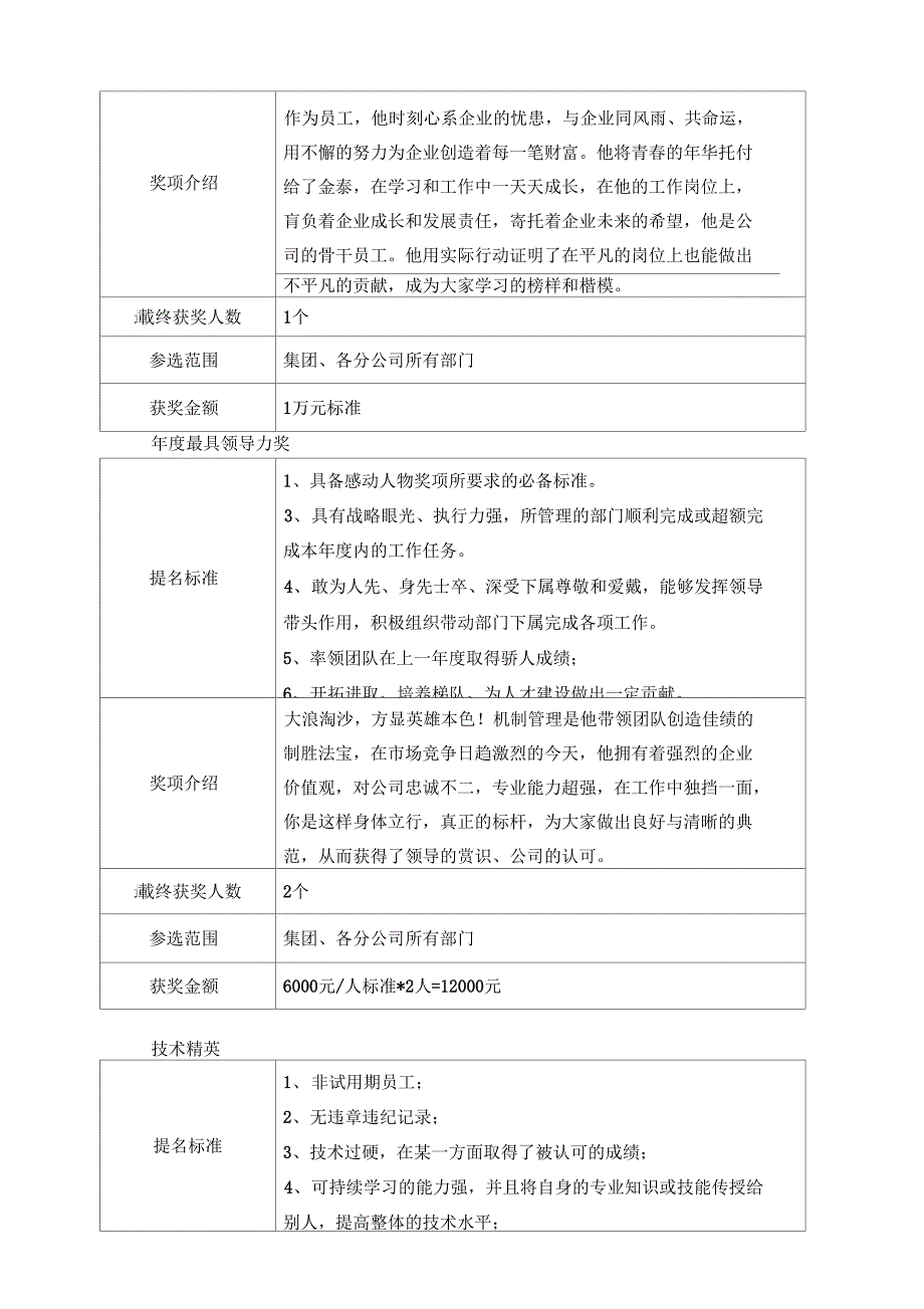 年终奖项评比方案_第4页