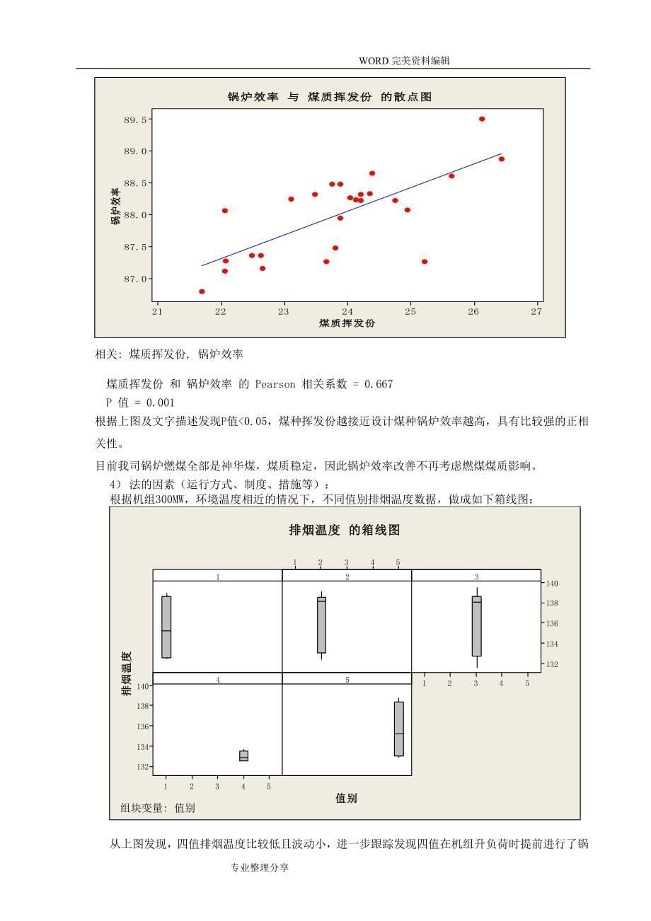 降低发电煤耗最佳实践_第5页