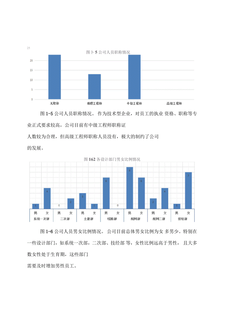 设计公司人力资源分析报告_第3页