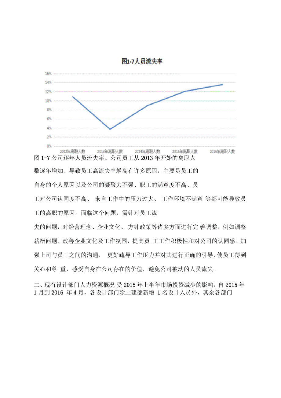 设计公司人力资源分析报告_第4页