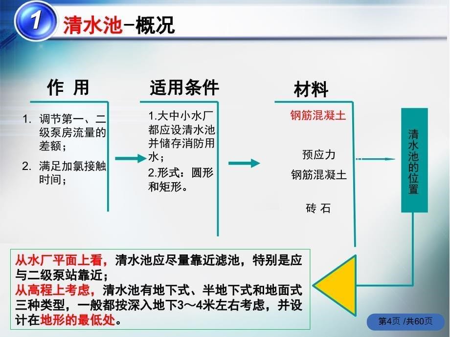 清水池工艺设计_第5页