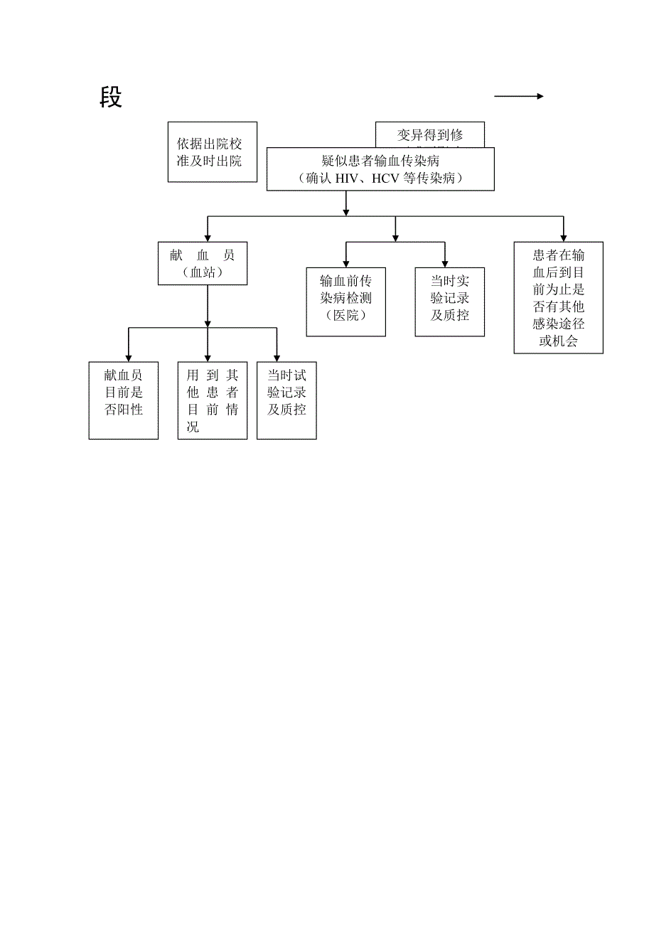 急诊病人入院制度及流程_第3页