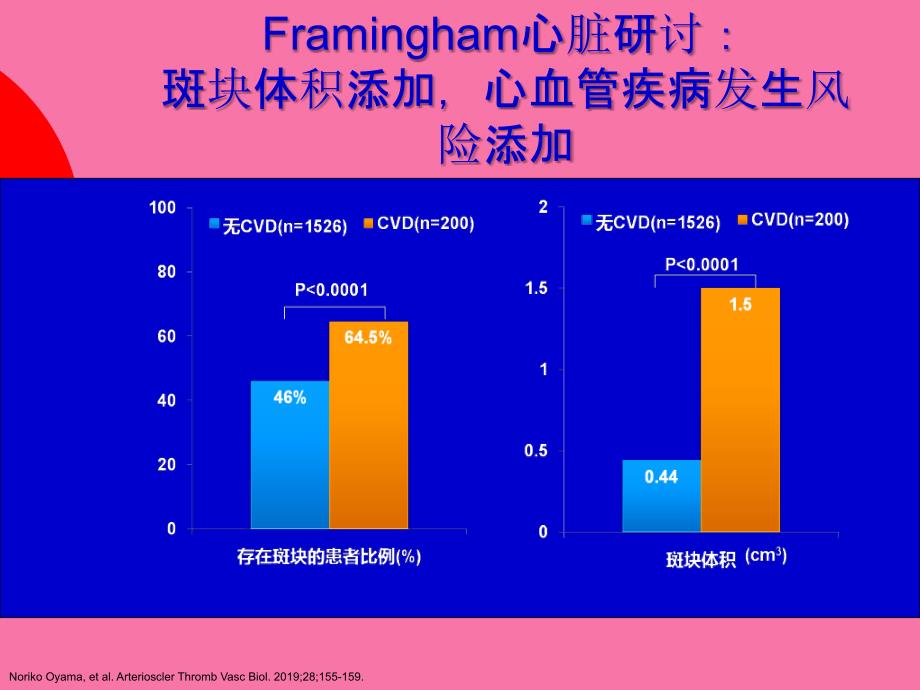 调脂治疗逆转冠脉斑块ppt课件_第2页