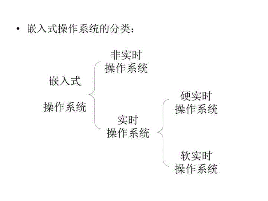 最新嵌入式ADS第二周1PPT课件_第4页