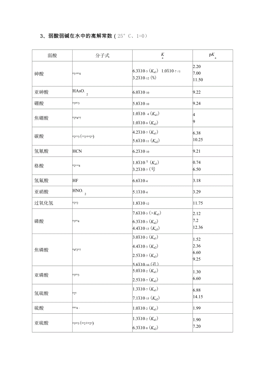 弱酸弱碱电离常数_第1页