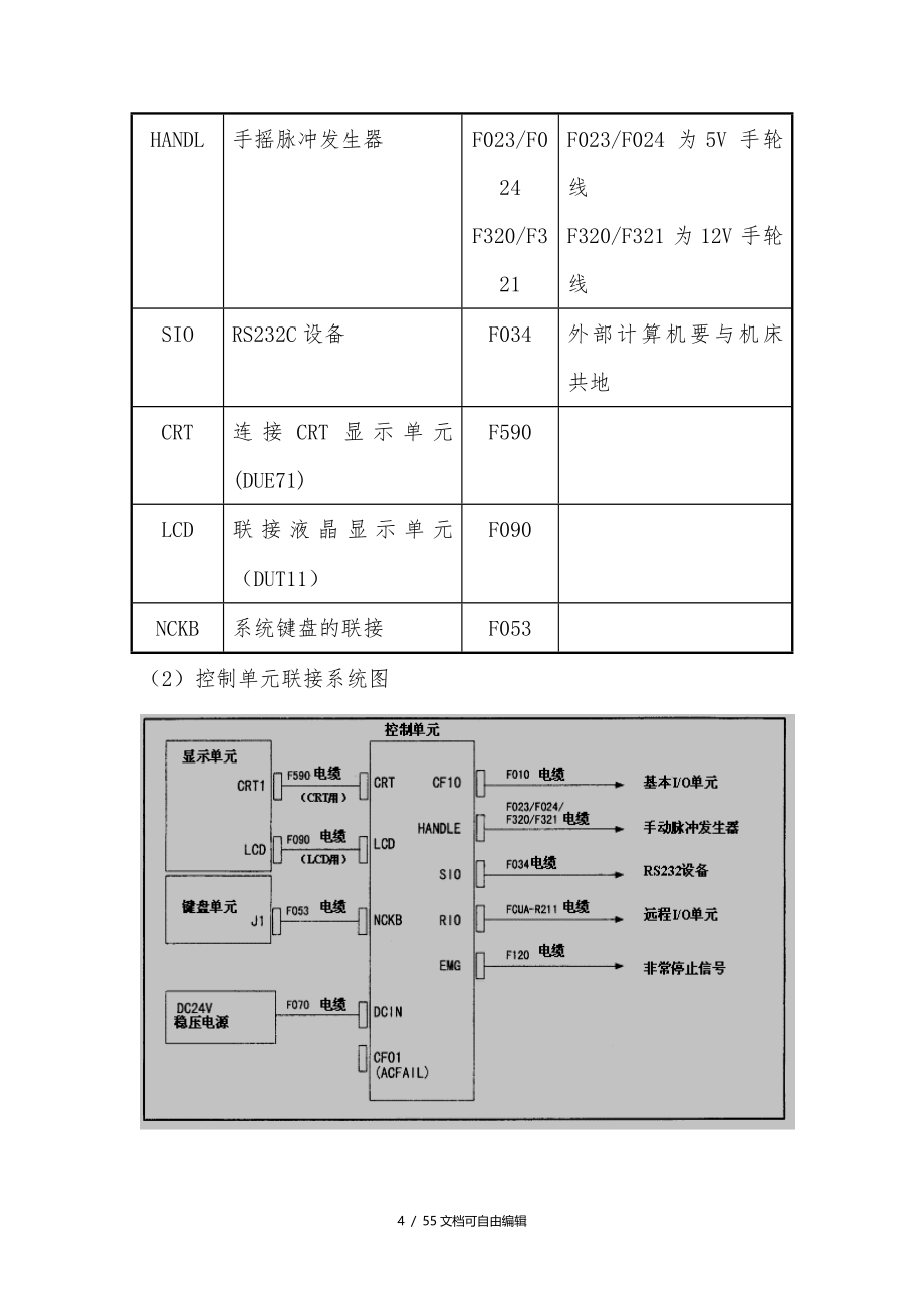 三菱E60M64简明调试手册_第4页