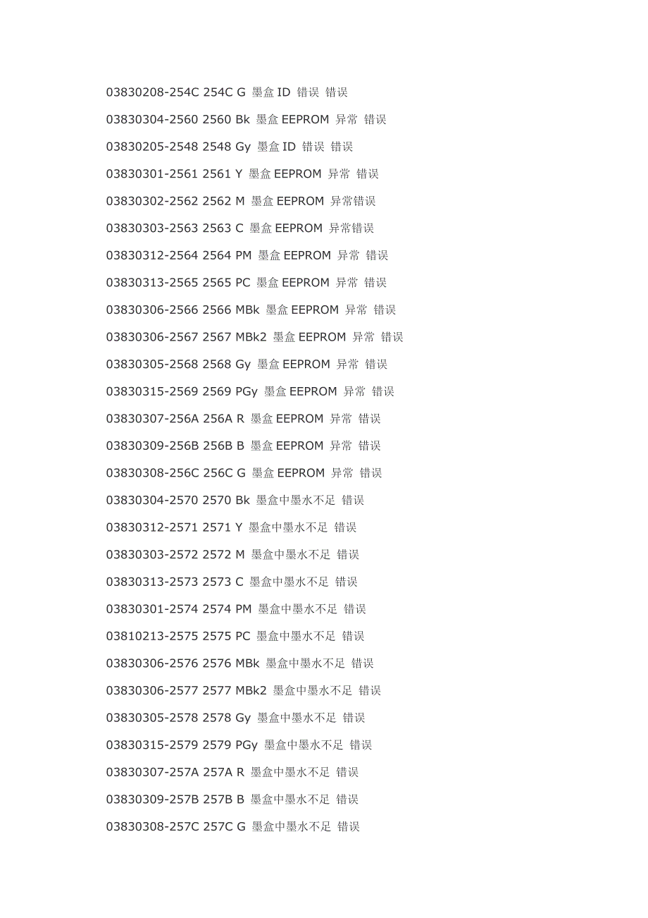 佳能系列绘图仪常见报错代码如下.doc_第4页