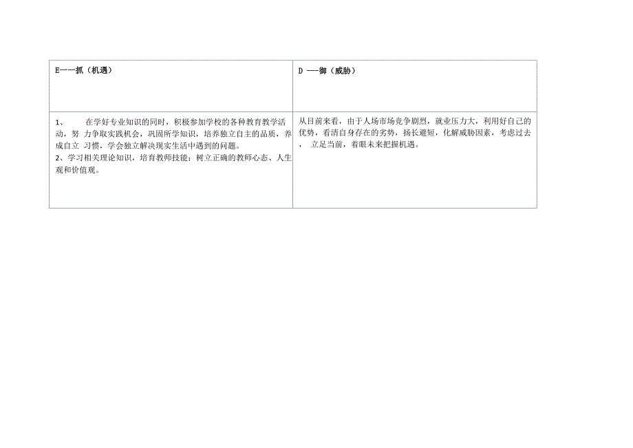 教师个人自我诊断SWOT分析表_第4页