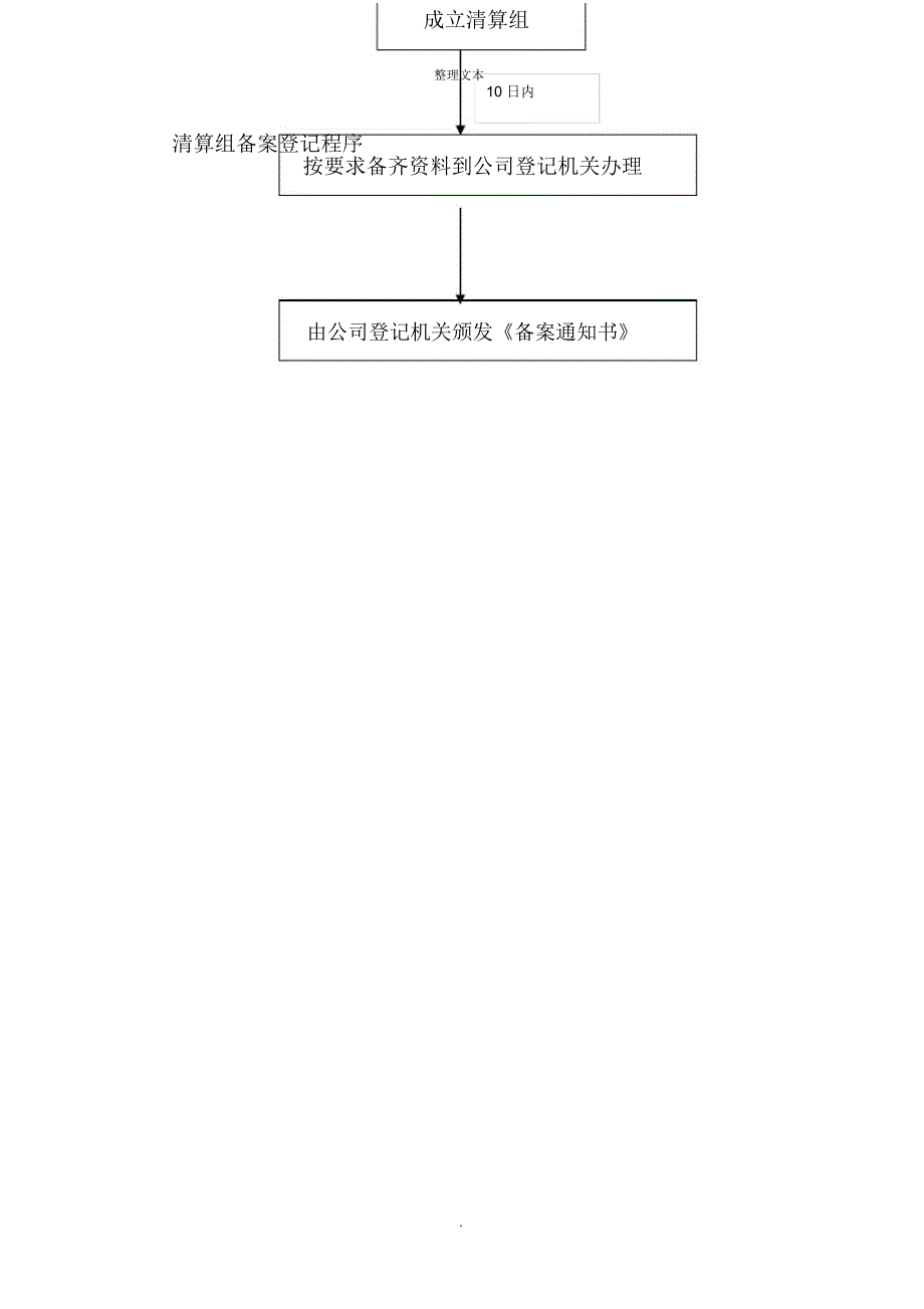 清算组备案登记操作程序要求_第2页