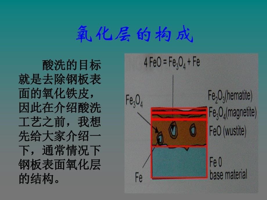 《酸洗原理及工艺》PPT课件_第5页