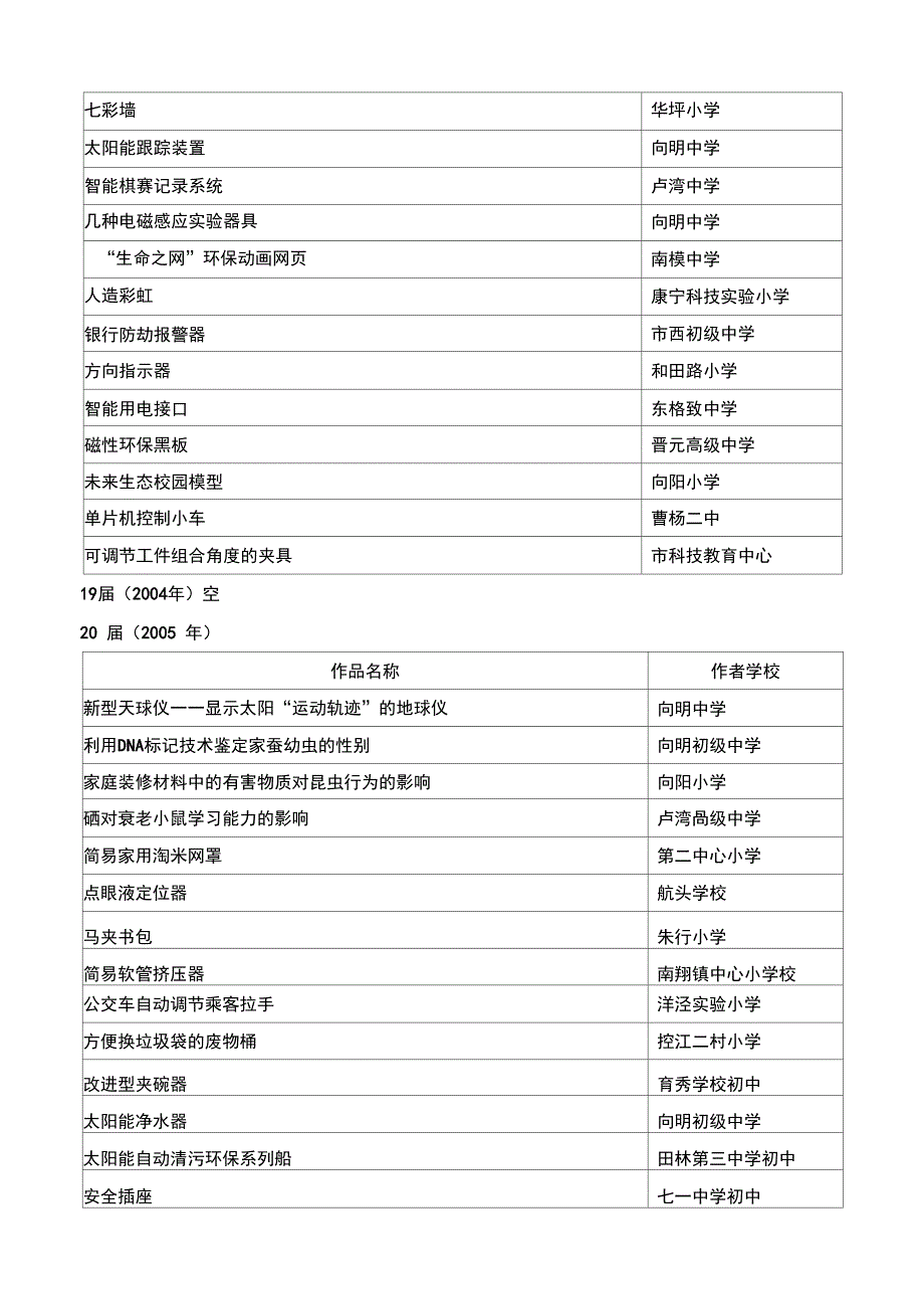 历届创新大赛一等奖课题_第2页